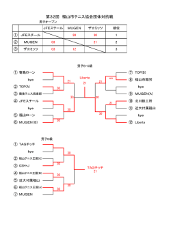 第32回 福山市テニス協会団体対抗戦 ③ ②