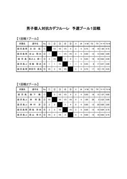 詳細結果