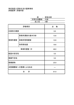区 ： 日常生活圏域： 法人名 ： 事業所管理運営 利用者処遇 事業所運営 計