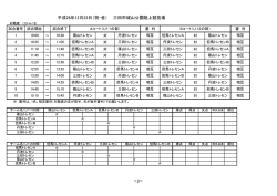 三田市トレセン活動サッカー（U11及びU12）