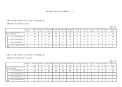 （単位：件） （単位：件）