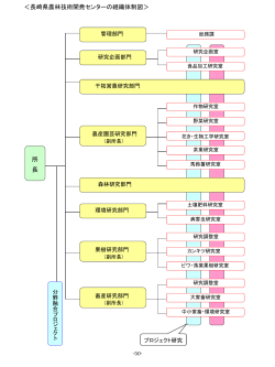 長崎県農林技術開発センターの組織体制図