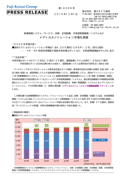メディカルソリューション市場を調査