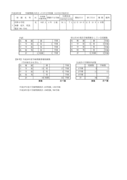 学級閉鎖が決まった市立学校園（12月9日発表分）（PDF形式：37KB）