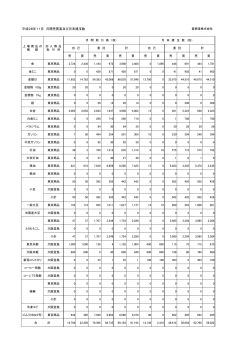 「平成28年11月売買・残玉明細」（PDF：40KB）