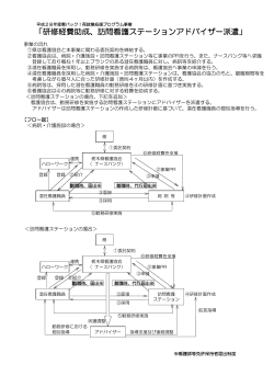 研修経費助成、訪問看護ステーションアドバイザー派遣