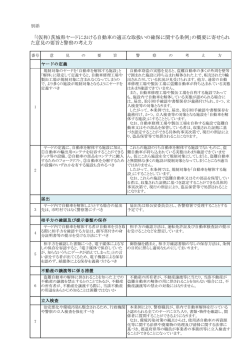 仮称）茨城県ヤードにおける自動車の適正な取扱いの確保に関する条例