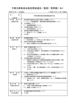 H28年11月定例会 予算決算委員会 総括質疑質問通告一覧