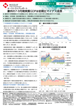 豪州の7-9月期実質GDPは前期比マイナス成長