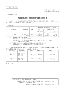 児童福祉施設等の給食の放射性物質検査について 上山市 天童市