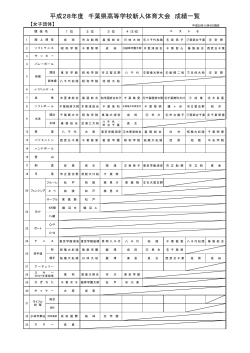 28新人結果（女子団体） - 千葉県高等学校体育連盟