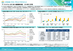 マーケットフォーカス（米ドル建債券市場） 2016年12月号