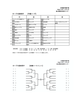 ホープス団体男子 - 富山県卓球協会