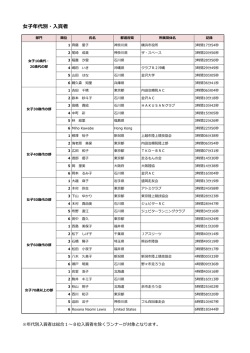 女子年代別・入賞者