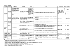 別表 - 新発田市ホームページ