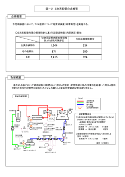 図－2 2次系配管の点検等 [PDF 120.30KB]