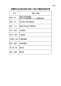 武蔵野市自治基本条例（仮称）に関する懇談会委員名簿