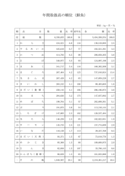 年間取扱高の順位（鮮魚）