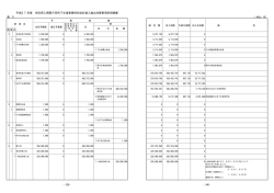 歳入事項別明細書