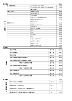 診 療 記 録 開 示