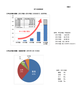 別紙2参照