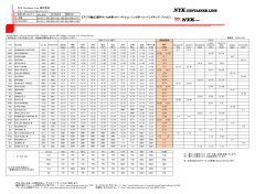 瀬戸内・九州発 - NYK Container Line株式会社