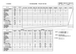 一宮市感染症情報 （平成28年 第47週）