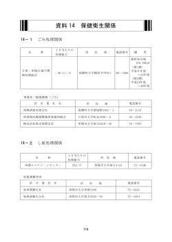 資料 14 保健衛生関係