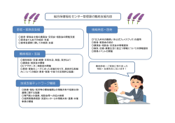 総合保健福祉センター管理課の難病支援内容 患者・家族会