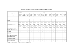 独立行政法人から関連法人への補助・取引等及び再就職の状況の概要