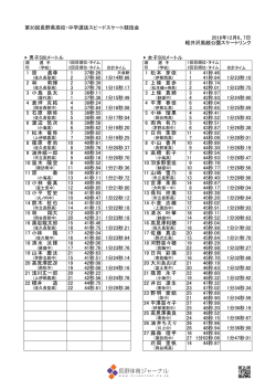 第30回長野県高校・中学選抜スピードスケート競技会 2016年12月6、7