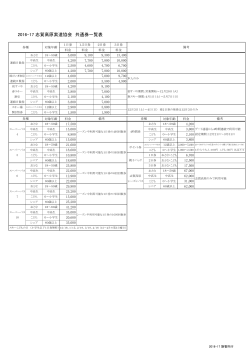 2016-17 志賀高原索道協会 共通券一覧表