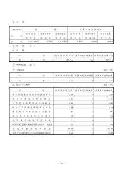 財産に関する調書03 （133KB）