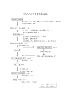 まちなみ保存整備事業の流れ