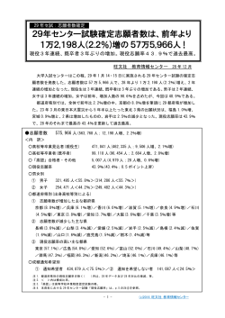 29年センター試験確定志願者数は