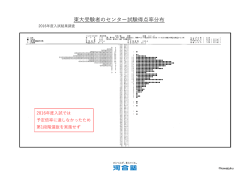 東大受験者のセンター試験得点率分布