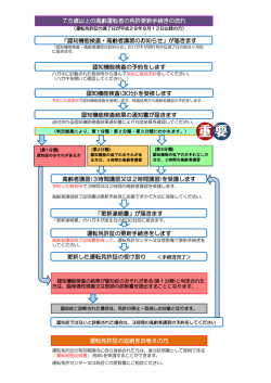 「認知機能検査・高齢者講習のお知らせ」が届きます 認知機能検査の