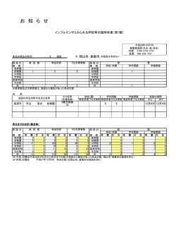 （インフルエンザとみられる学校等の臨時休業）第7報 [PDF