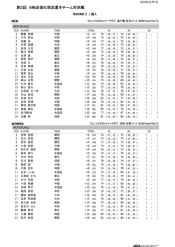 第2回 8地区強化指定選手チーム対抗戦 第2ラウンド結果