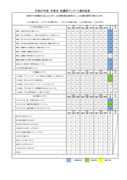 学校評価（保護者）