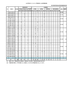 H28公立学校のインフルエンザ様疾患休業報告集計（PDF