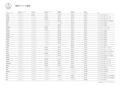 生産完了カートリッジ適合表