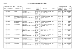 コード内容別医療機関一覧表