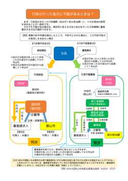 行政の行った処分に不服があるときは？ 判決 裁決