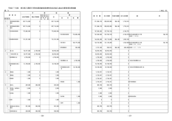 歳入事項別明細書