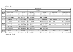 試合終了後 閉会式 12月11日（日）