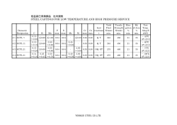 低温高圧用鋳鋼品 社内規格 STEEL CASTINGS FOR LOW