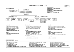 資料1