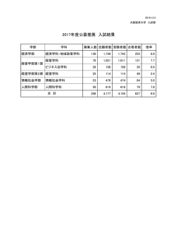 公募推薦入試結果（PDF）