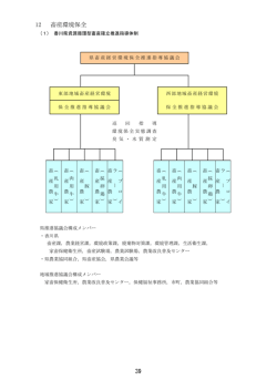 分割版6（環境・衛生・畜産試験場）